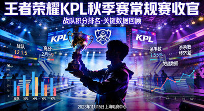 王者荣耀KPL秋季赛常规赛收官报道配图